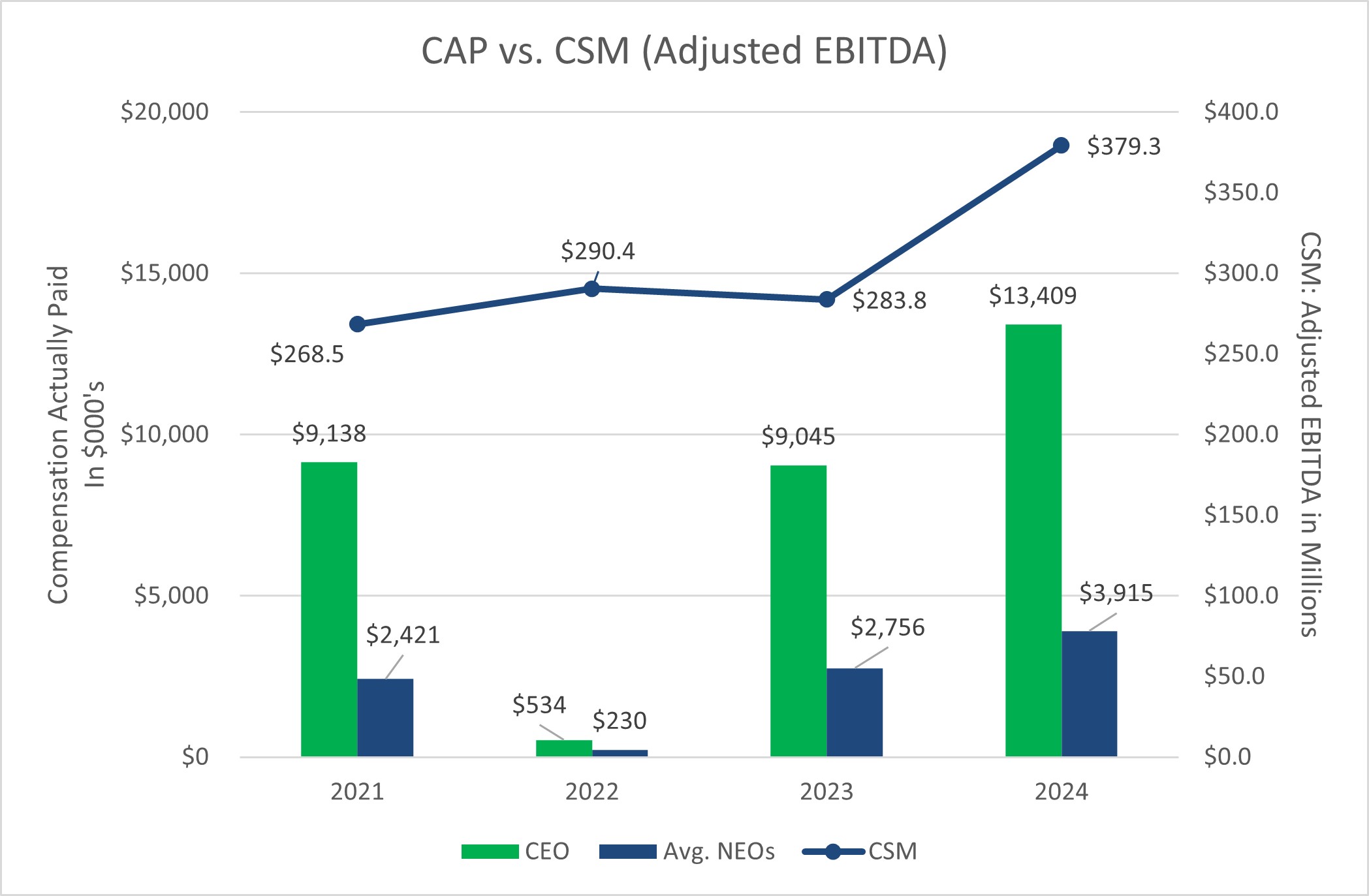 CAP vs. CSM.jpg
