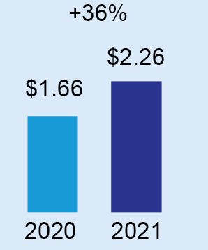 barchart_adjtxeps.jpg