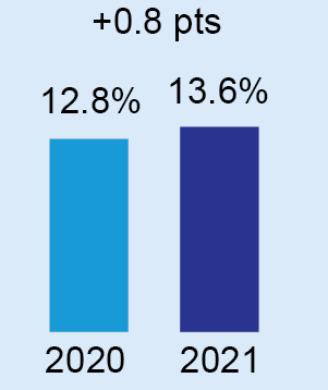 barchart_adjtxmargin.jpg