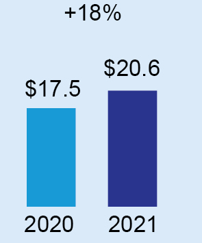 barchart_fhxnetsales.jpg