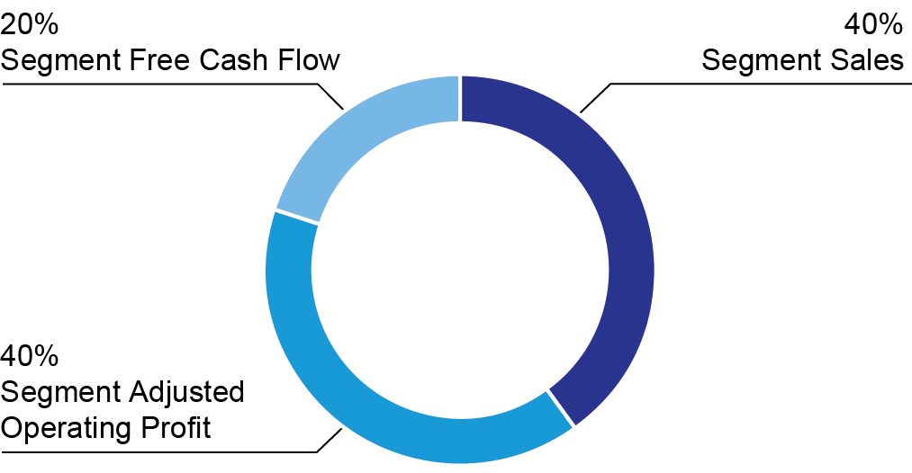 piechart_payoutweightingxs.jpg