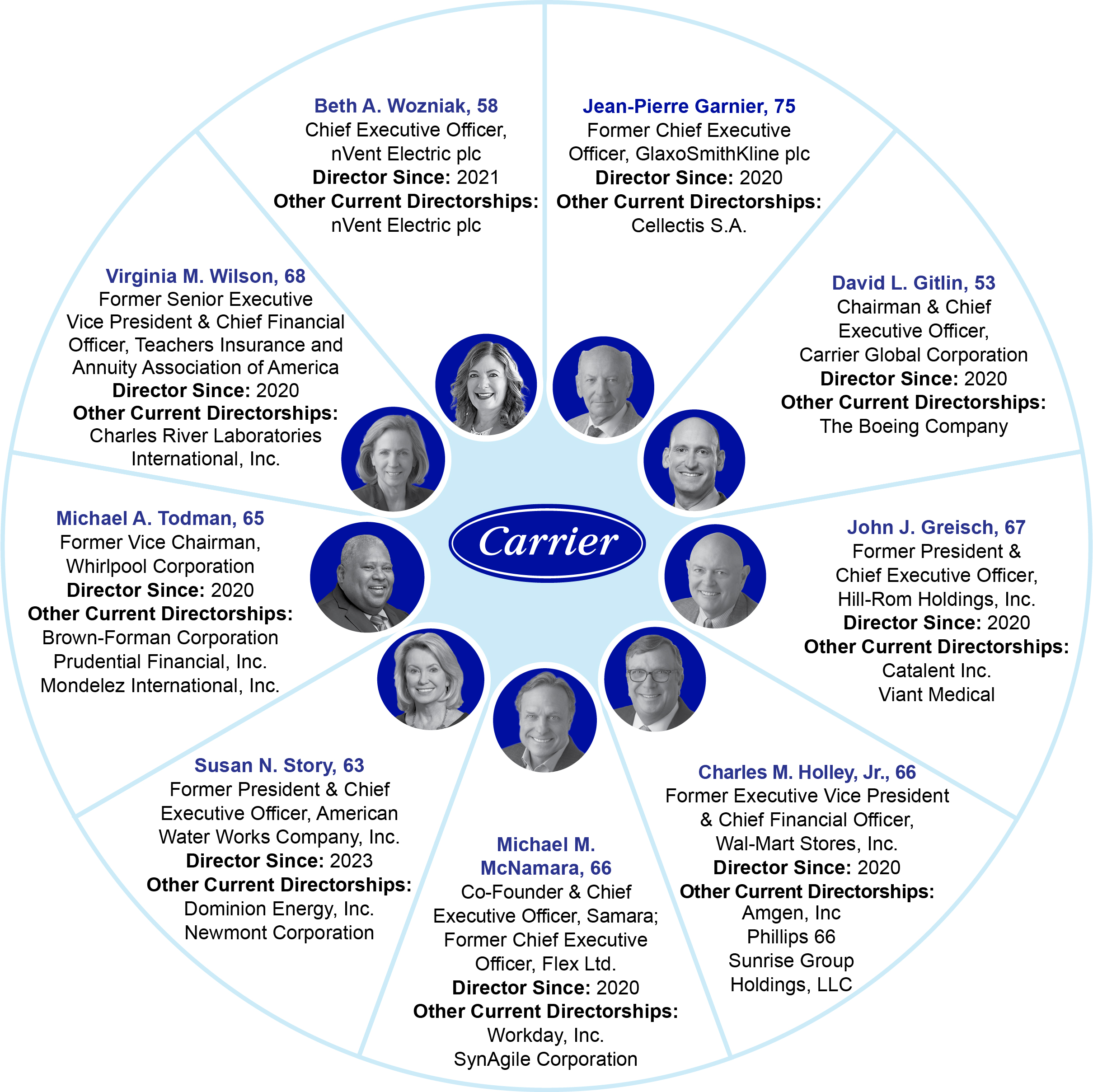 carr-20230306_g13.jpg
