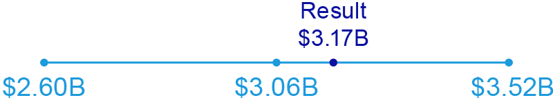 line_annualBonusAdjusted.jpg