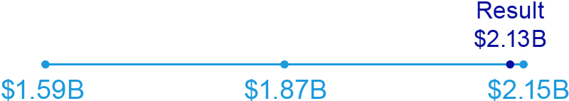 line_annualBonusFreeCash.jpg