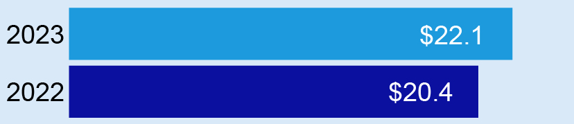 2023 perfromance_adjusted1.jpg