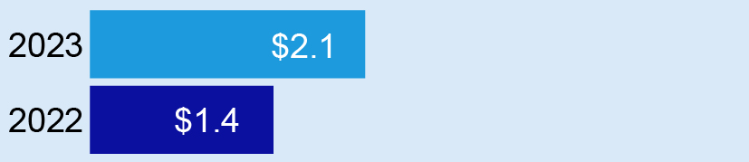 2023 perfromance_adjusted5.jpg