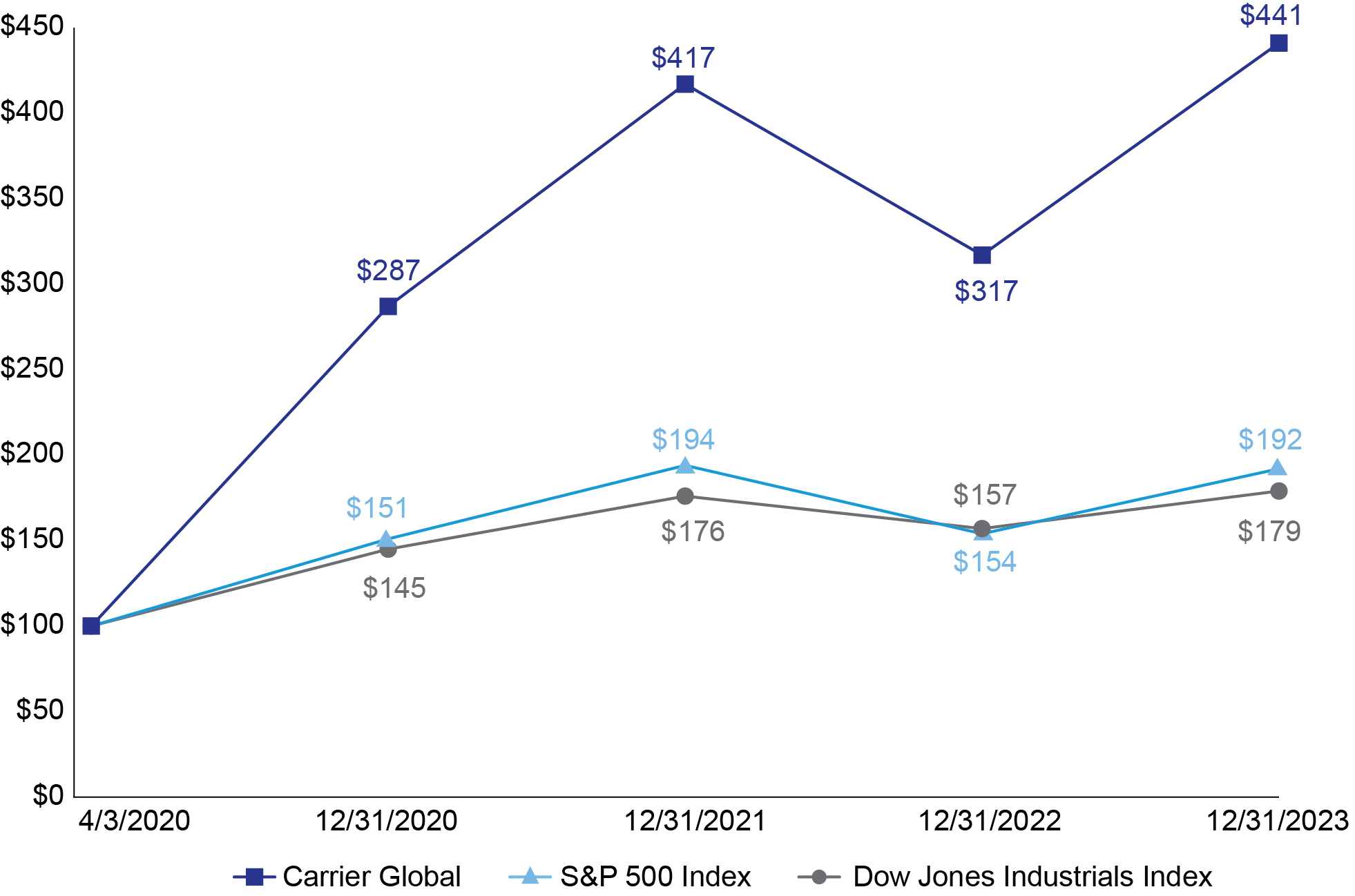 pg34-line_tsrchart11a.jpg