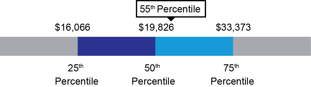 03_426221-3_barchart_revenue-01.jpg