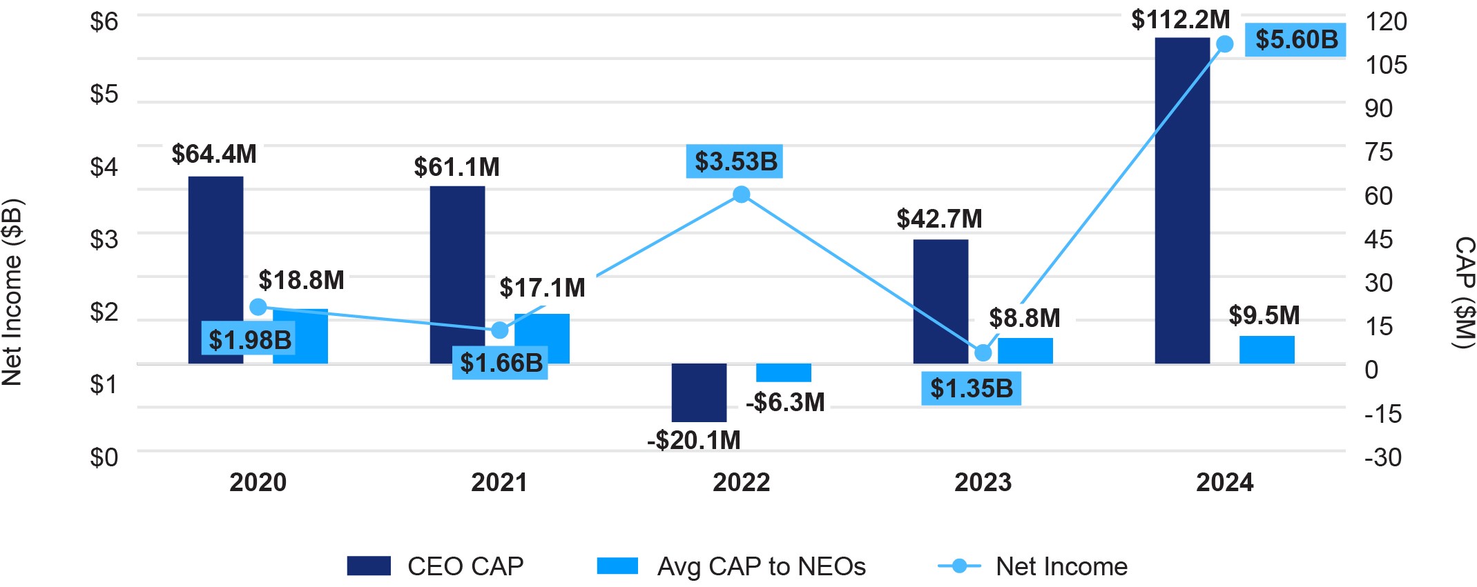 03 PRO013433_chart_comp paid_cap vs gaap.jpg