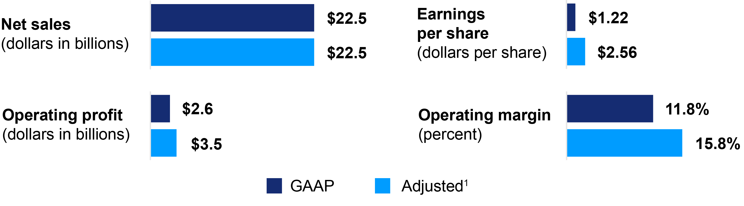 03 PRO013433_bar_strong financial perf_opt.jpg