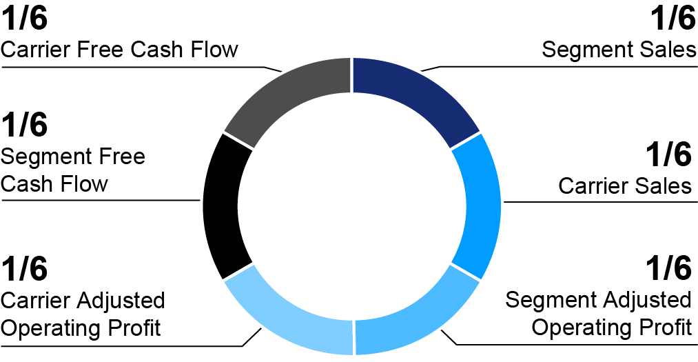 03 PRO013433_chart_annual bns perf_businssegmnt_neo.jpg
