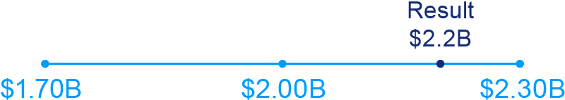 02_PRO013433_free cash flow.jpg