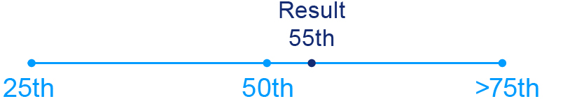 03 PRO013433_chart_perf factor.jpg
