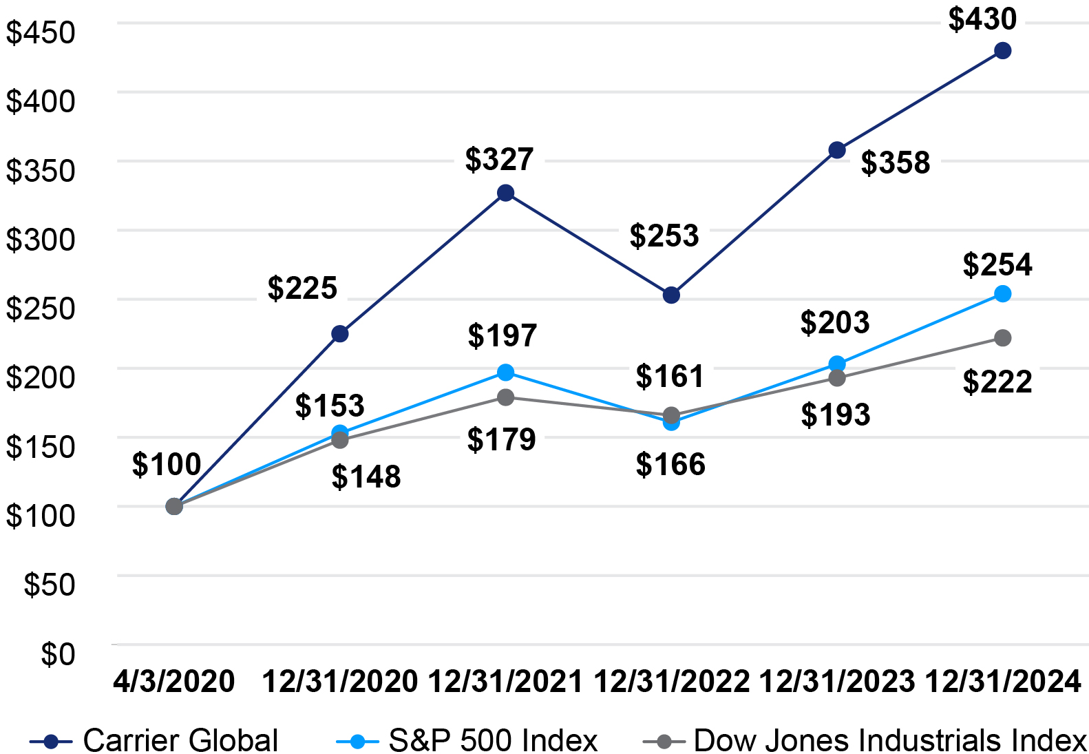 03 PRO013433_line-bar_compensation acutally_carrier cumulative.jpg