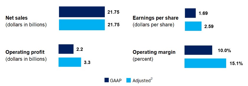 Financial metrics for Proxy JPG.jpg