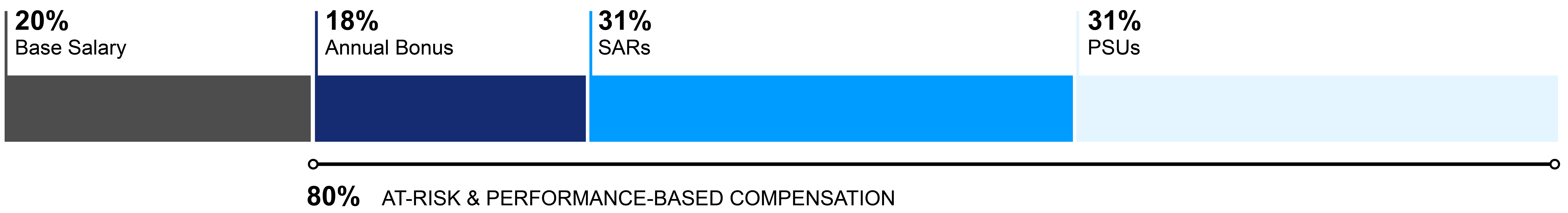 Updated_Compensation_Charts_Bar2.jpg