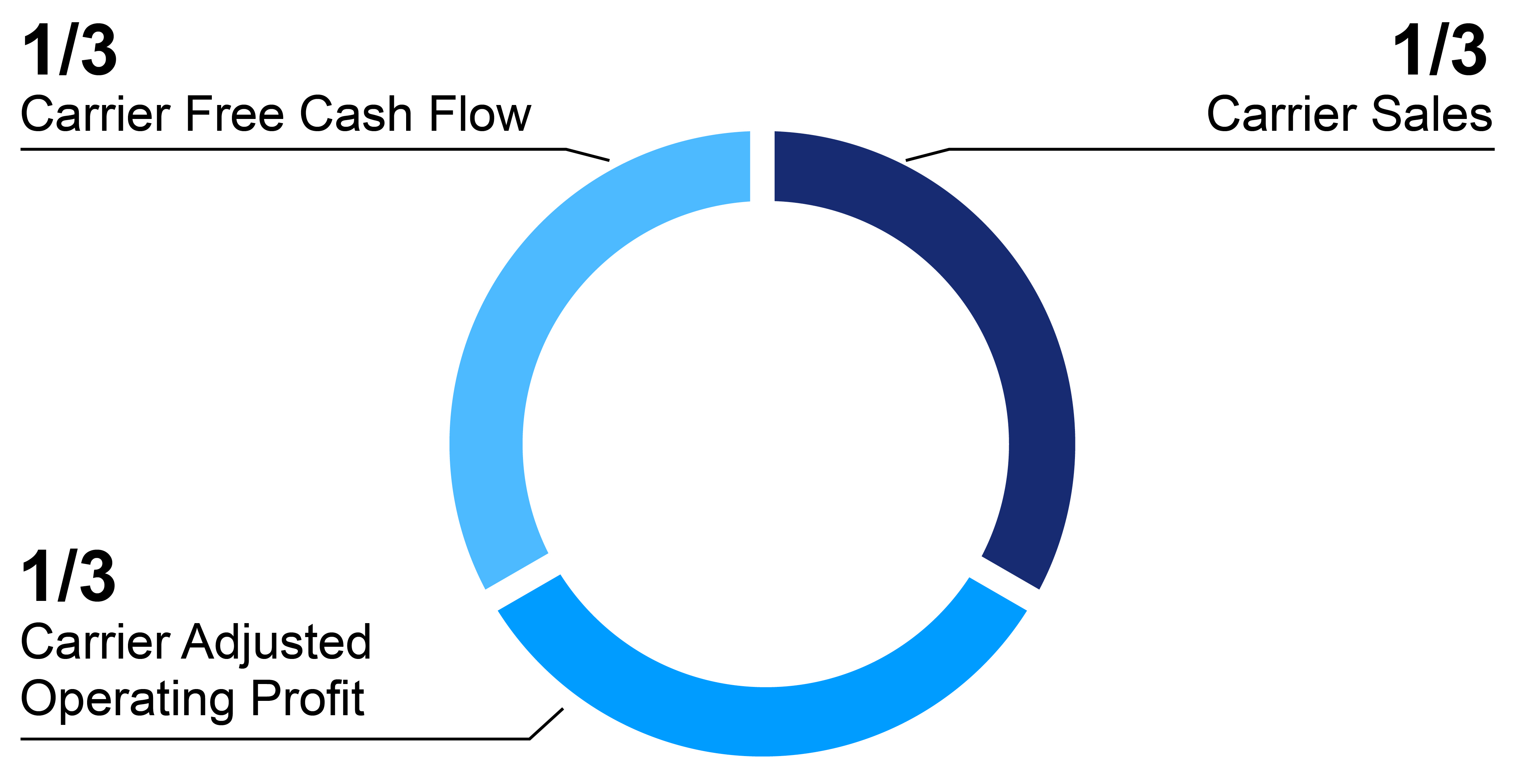 Updated_Compensation_Circle_Charts2.jpg