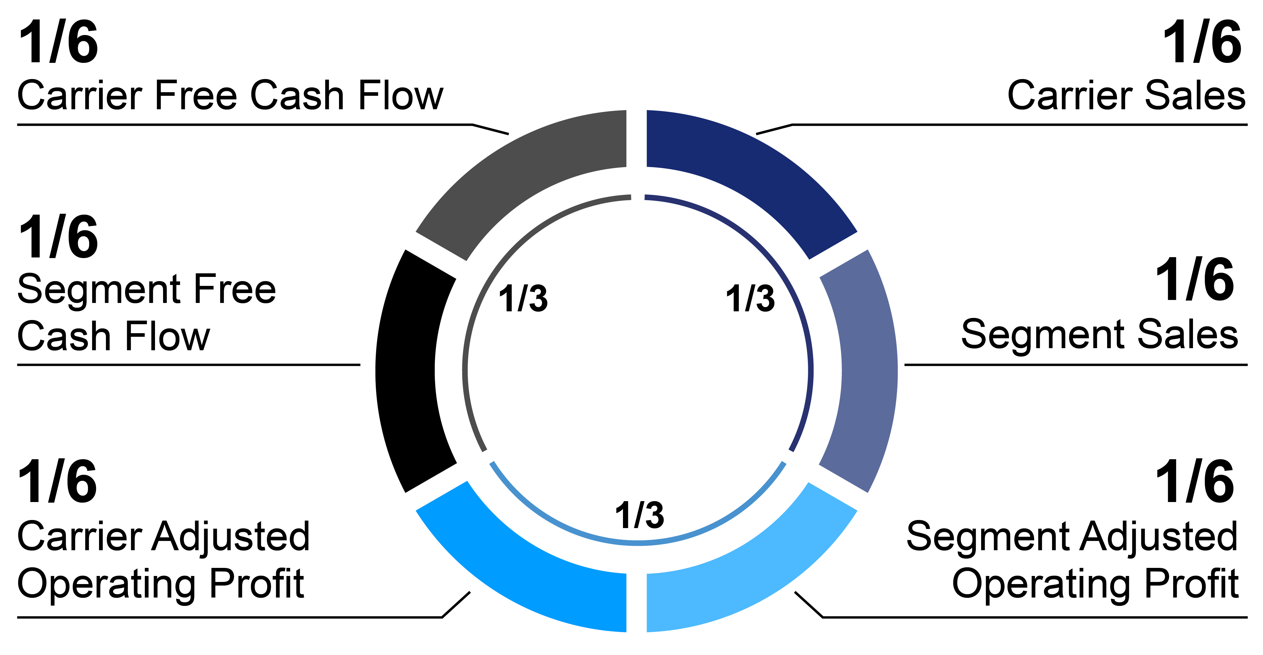 Updated_Compensation_Charts_Segment_NEOs.jpg