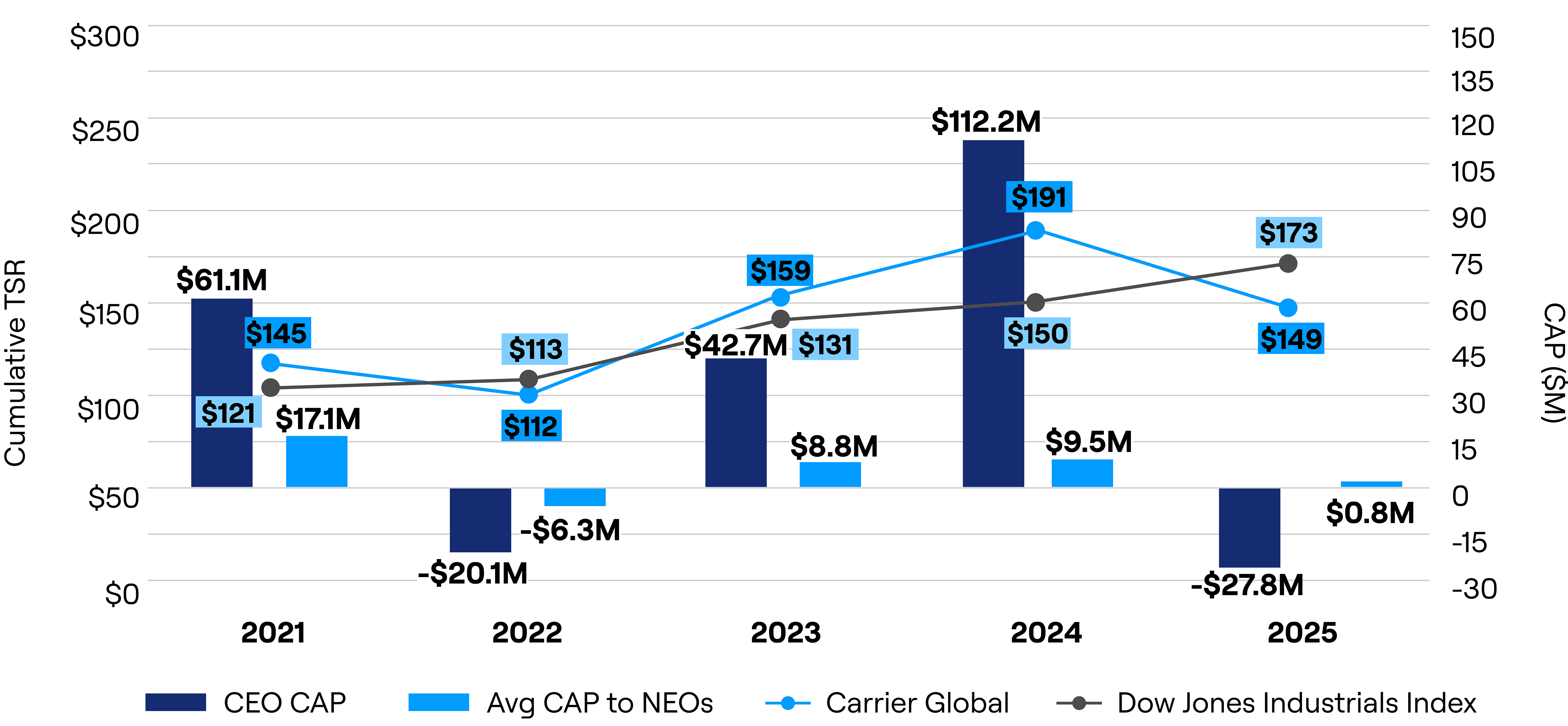 CAP-vs-Cumulative-TSR-Net-Income-Chart-2026-rgb3.jpg