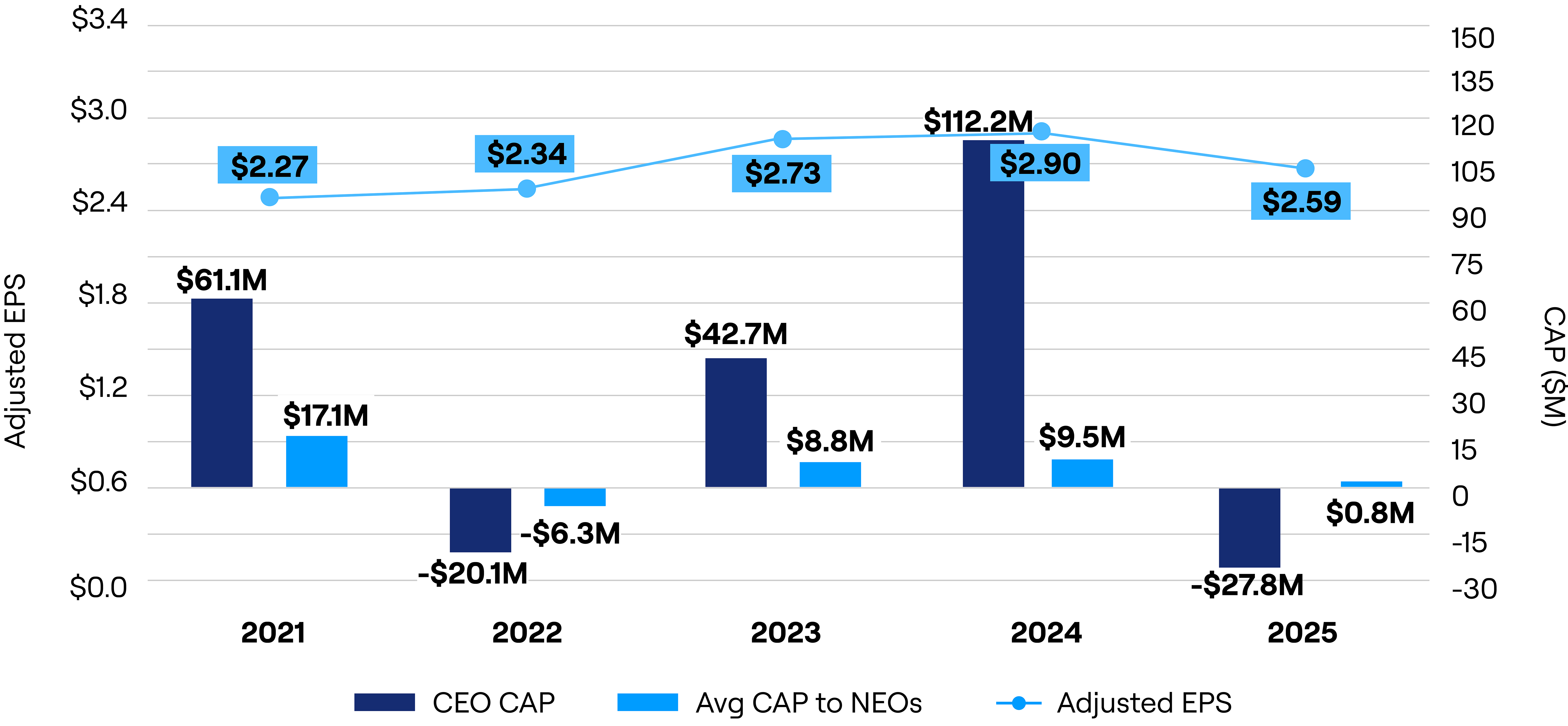 CAP-vs-Adjusted-Net-Income-Chart-2026-rgb2.jpg