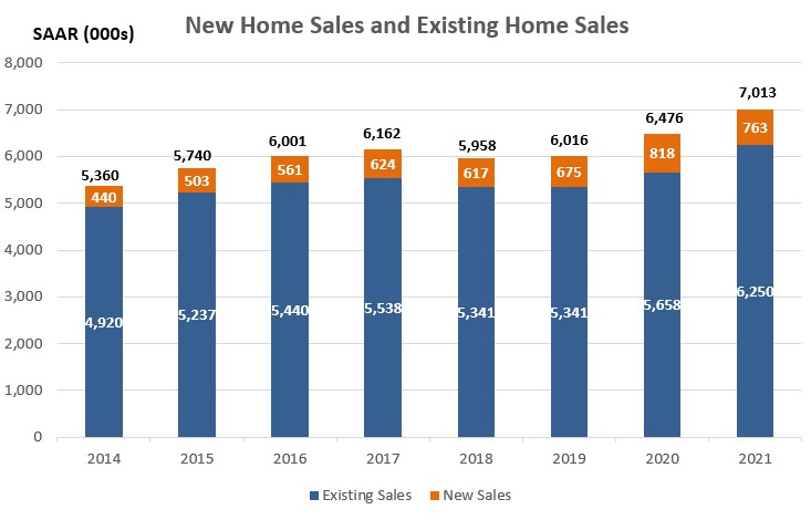 new-existinghomesales.jpg