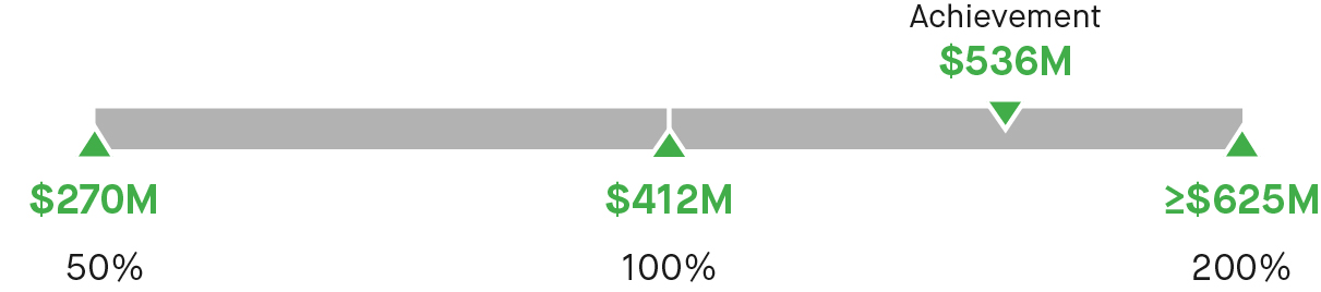 03_427412-1_bar_NCFAs_adjusted ebitda.jpg