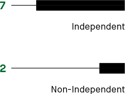 04_427412-1_gfx_director dashboard_independence.jpg