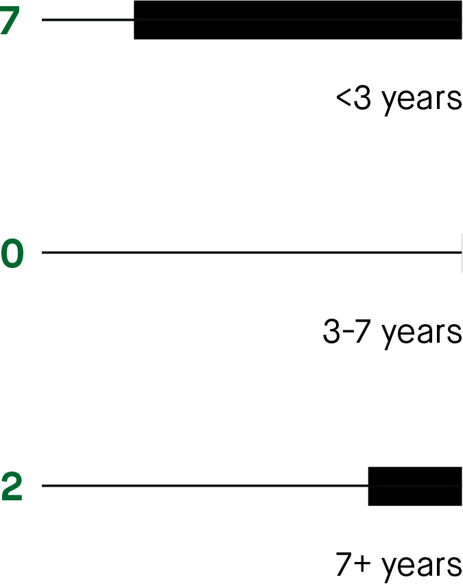 04_427412-1_gfx_director dashboard_tenure.jpg