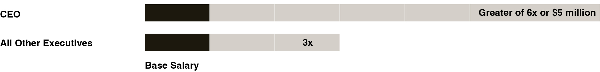 03 PRO013634_bar_stock ownership guidelines_1.jpg