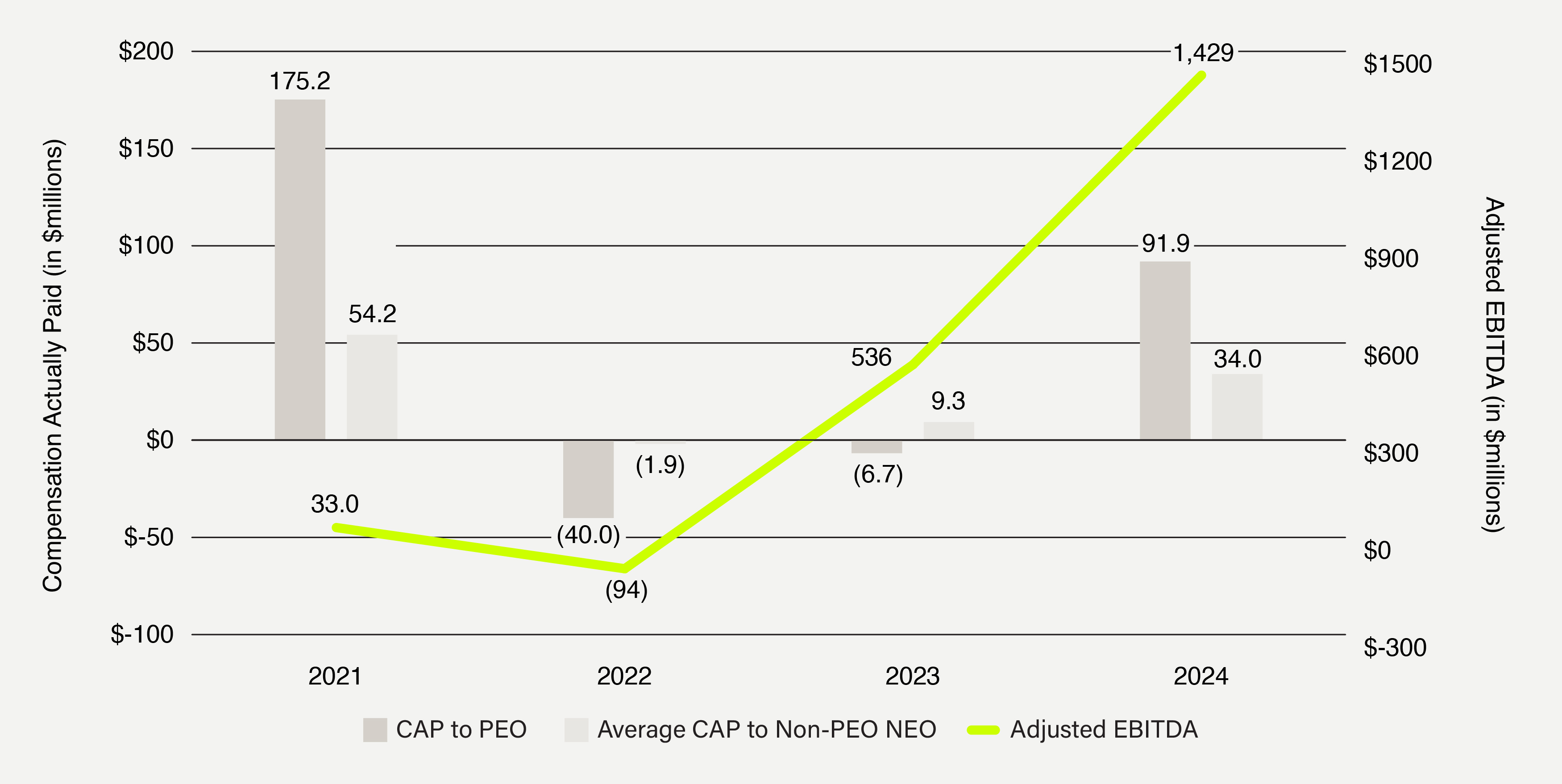 03 PRO013634_combo_compensation_comp vs ebitda.jpg