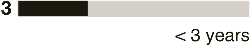 03 PRO013634_bar_3 years-1.jpg