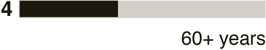 03 PRO013634_bar_60+ years-1.jpg