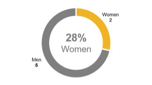 Diagram

Description automatically generated