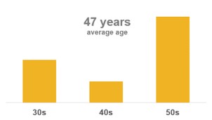 Chart, bar chart

Description automatically generated