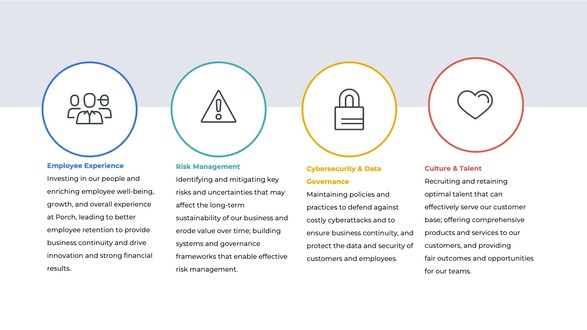 PRCH ESG Report 2025 - slide 6 larger v2.jpg