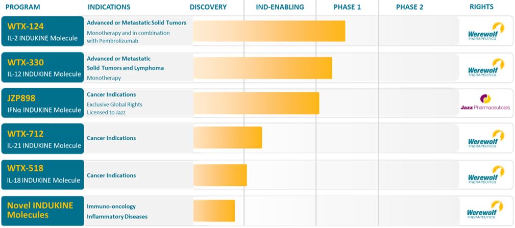 2023 10K Program Progress2.jpg