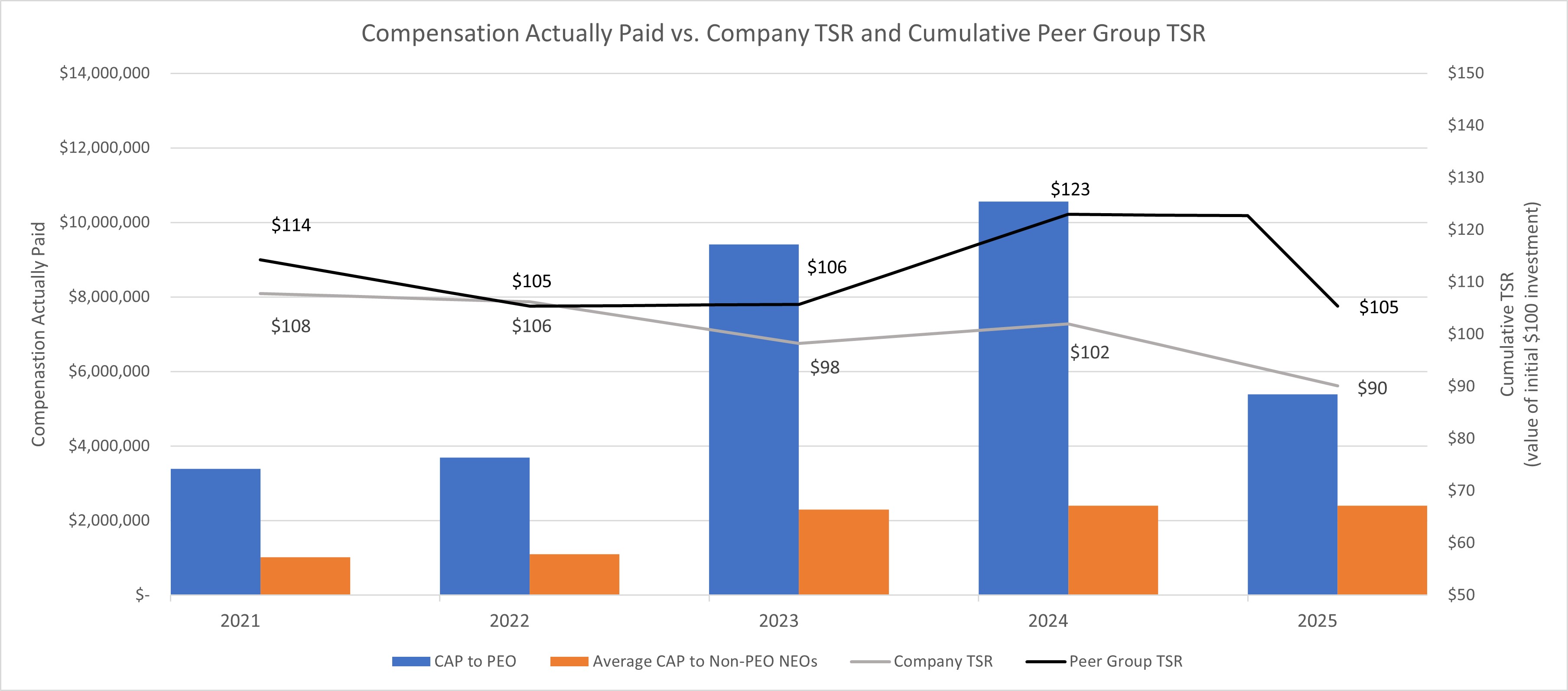 CAP vs. Cumulative TSR and PG TSR.jpg