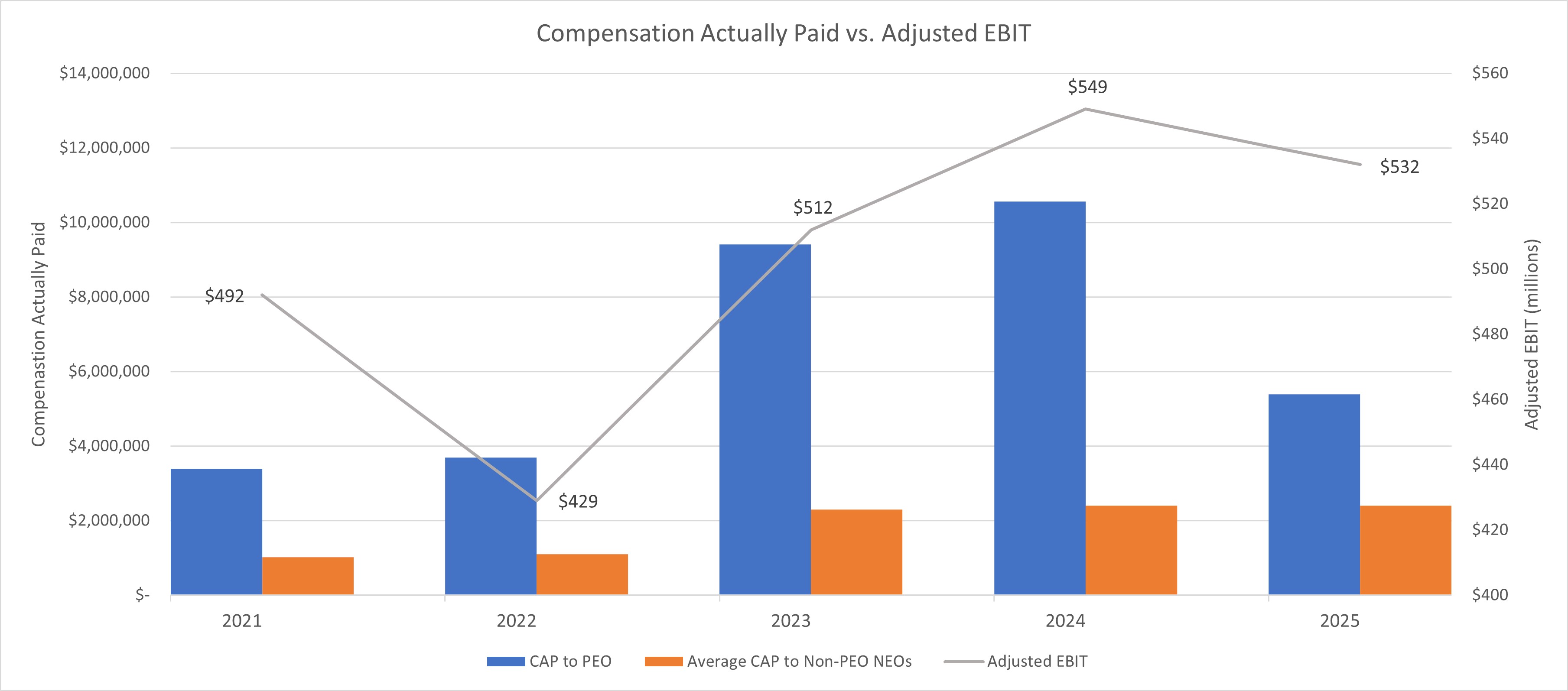 CAP vs. Adj. EBIT.jpg