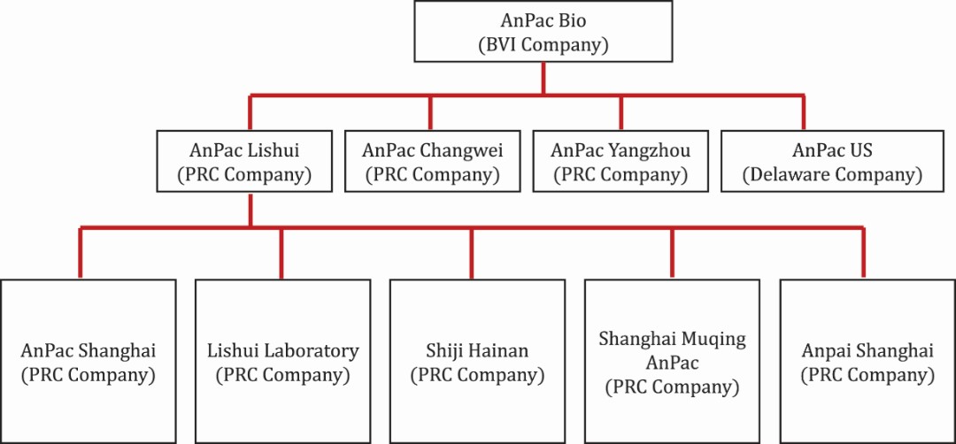 Diagram
Description automatically generated