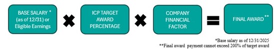 ICP Payout Formula.jpg