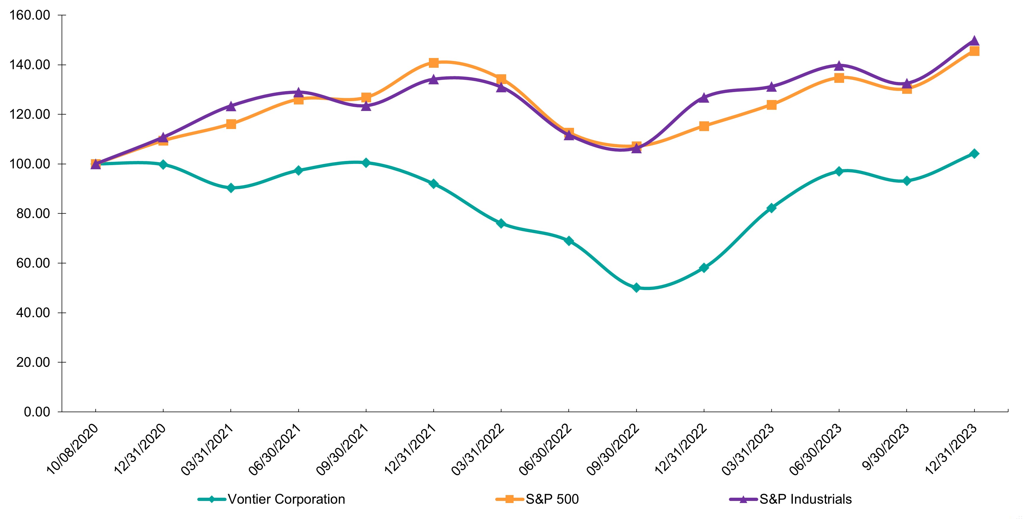 2023 Stock Performance Graph.jpg