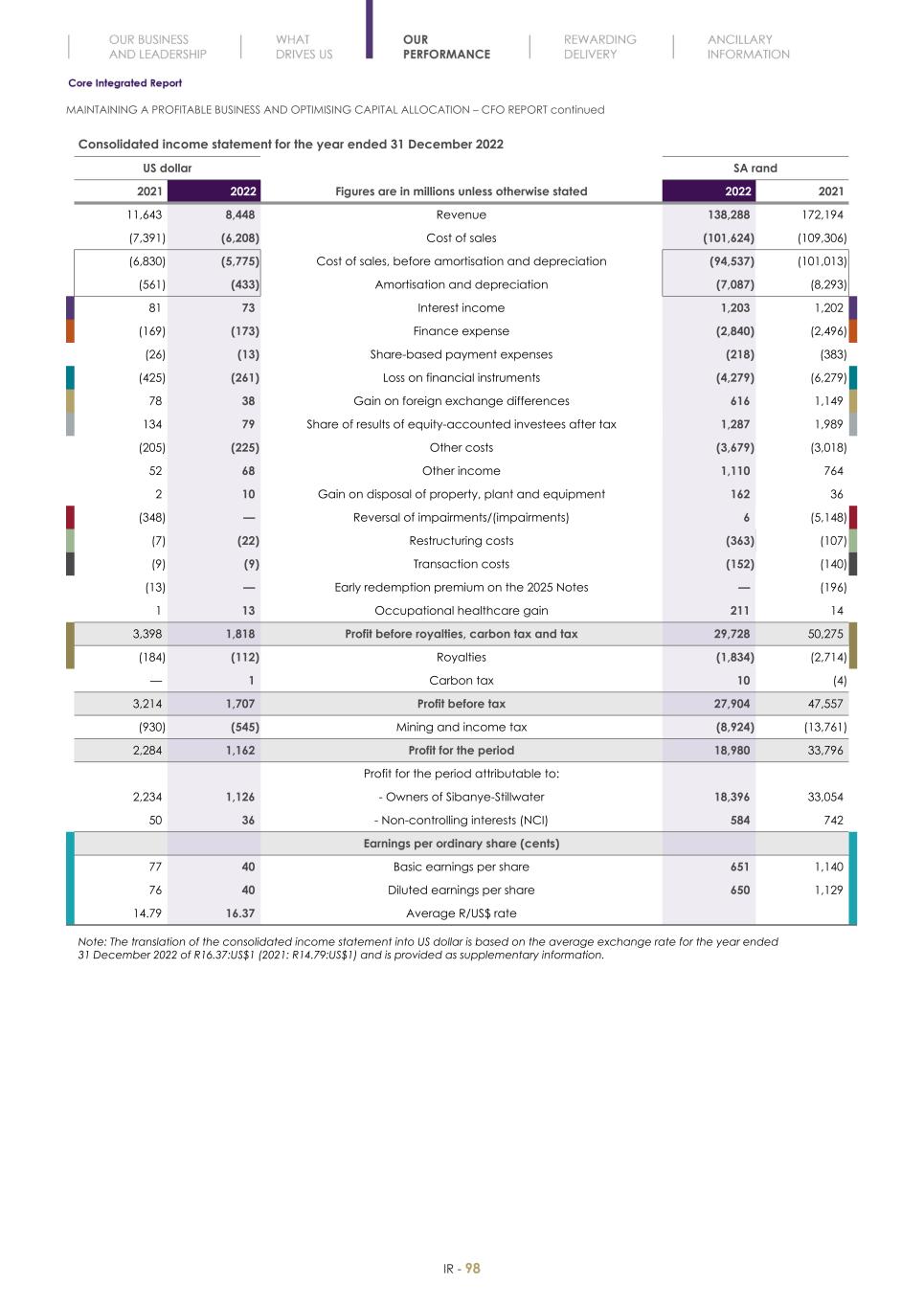 Final Integrated Report 2022 FY2022-2023-04-24-11-11100.jpg