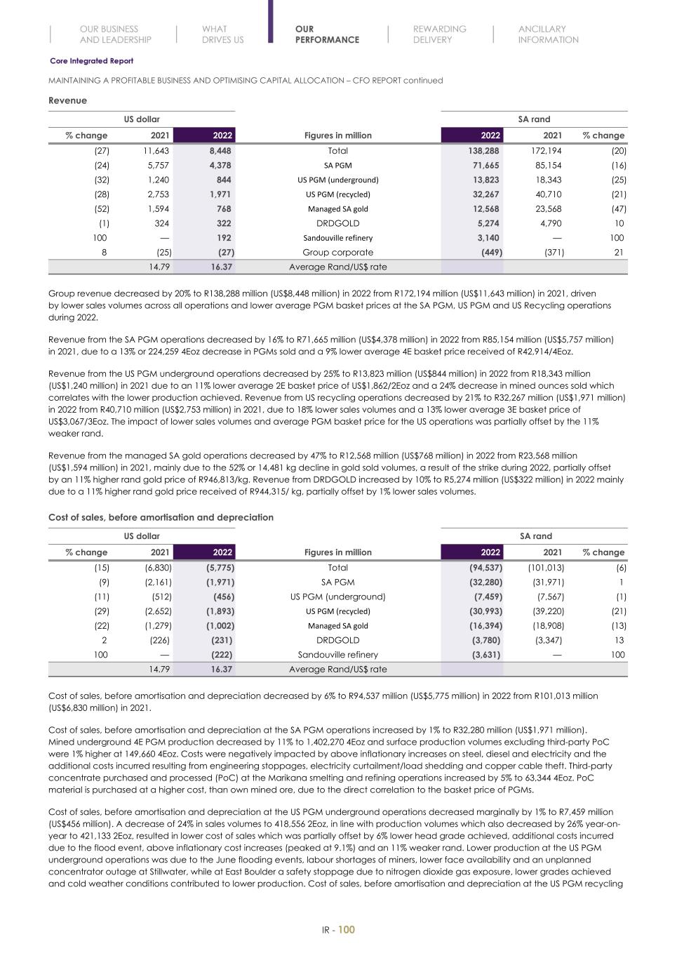 Final Integrated Report 2022 FY2022-2023-04-24-11-11102.jpg
