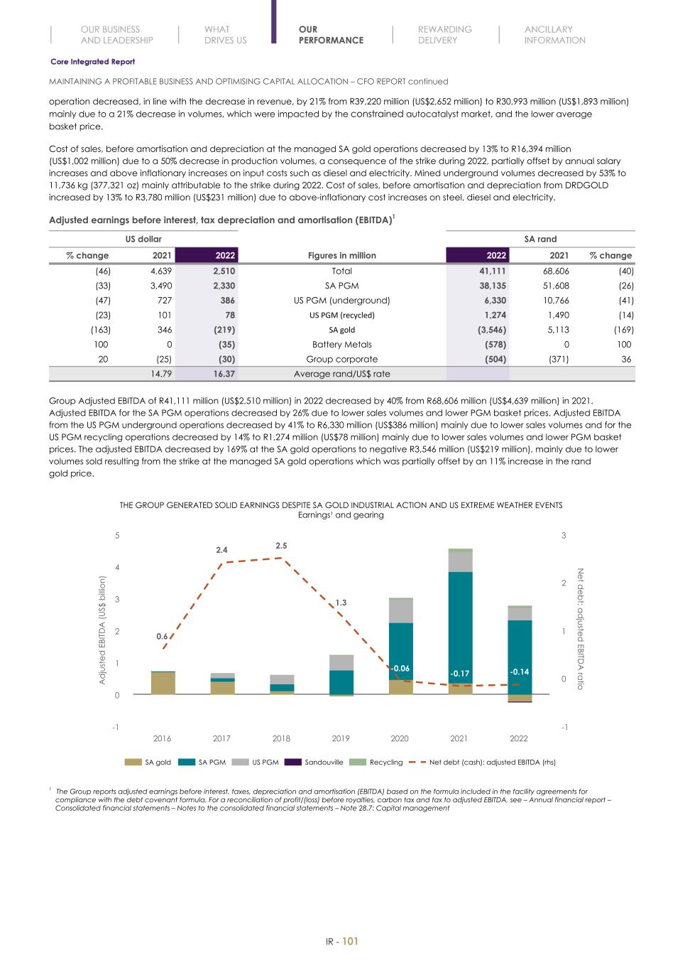 Final Integrated Report 2022 FY2022-2023-04-24-11-11103.jpg