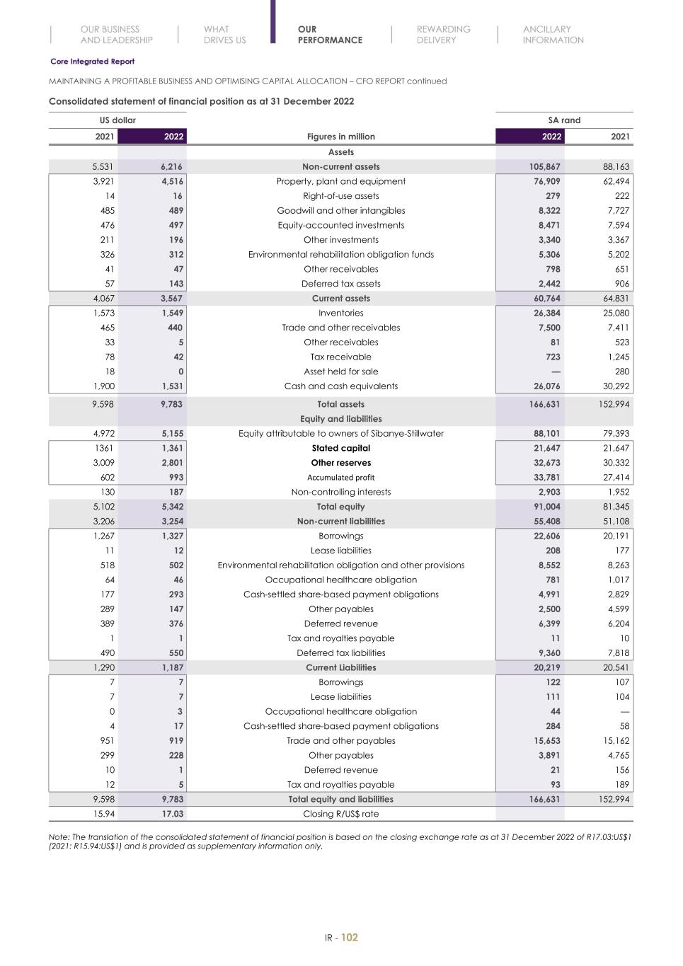 Final Integrated Report 2022 FY2022-2023-04-24-11-11104.jpg