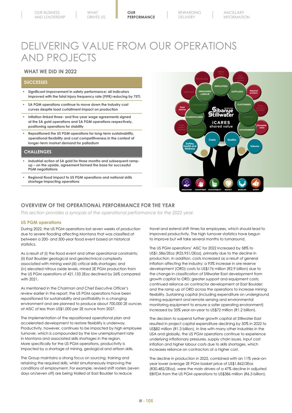 Final Integrated Report 2022 FY2022-2023-04-24-11-11107.jpg