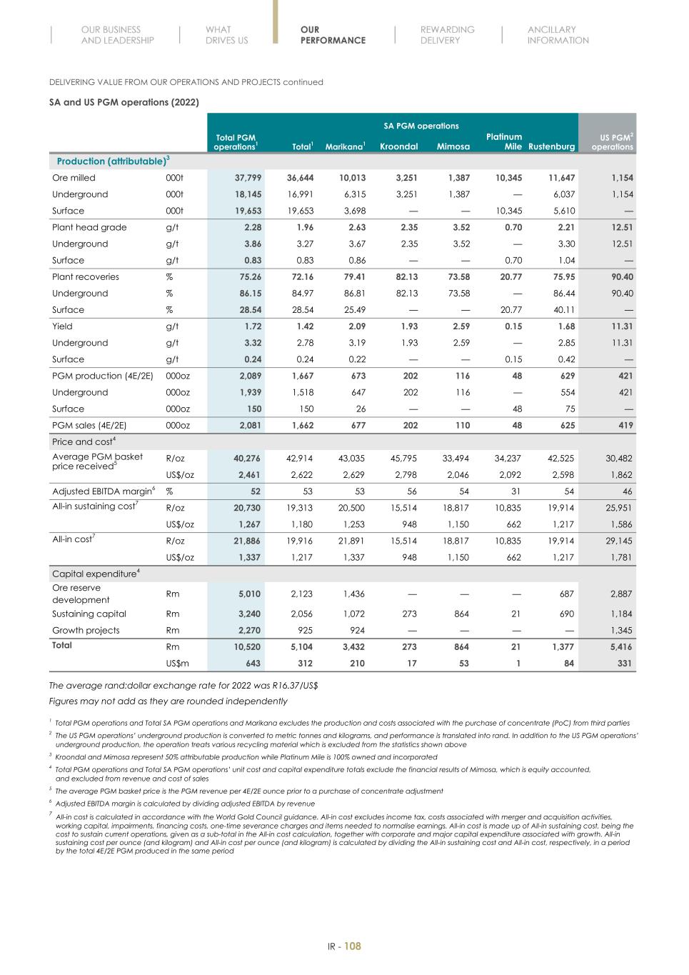 Final Integrated Report 2022 FY2022-2023-04-24-11-11110.jpg
