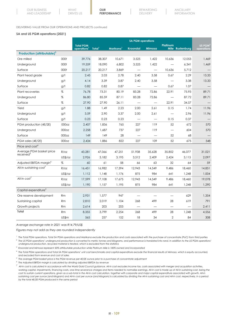 Final Integrated Report 2022 FY2022-2023-04-24-11-11111.jpg
