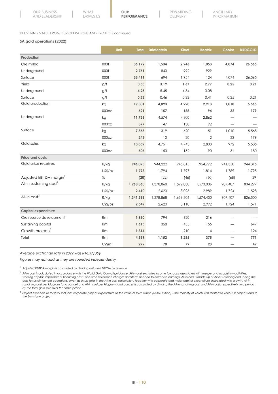 Final Integrated Report 2022 FY2022-2023-04-24-11-11112.jpg