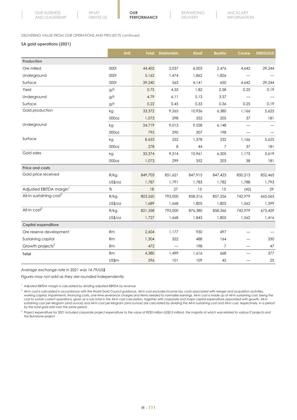 Final Integrated Report 2022 FY2022-2023-04-24-11-11113.jpg